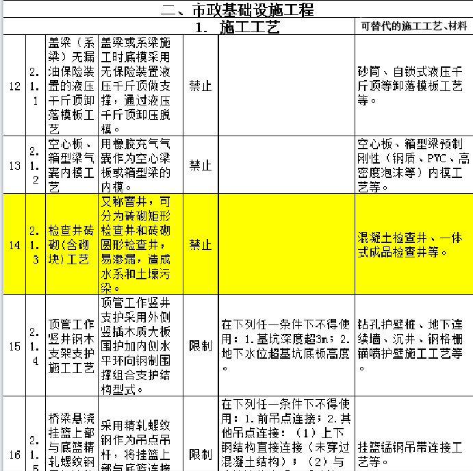 混凝土檢查井,一體式成品檢查井